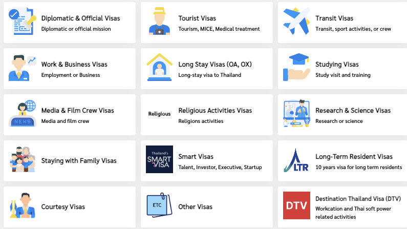 Thailand Visas ? Visa for thailand updated 2024